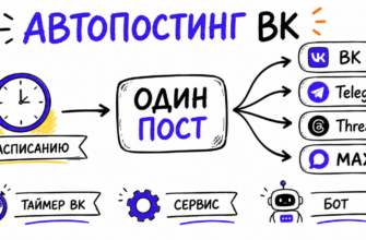 Автопостинг и кросспостинг ВКонтакте - обложка статьи блога Aisha