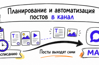 Автопостинг в MAX