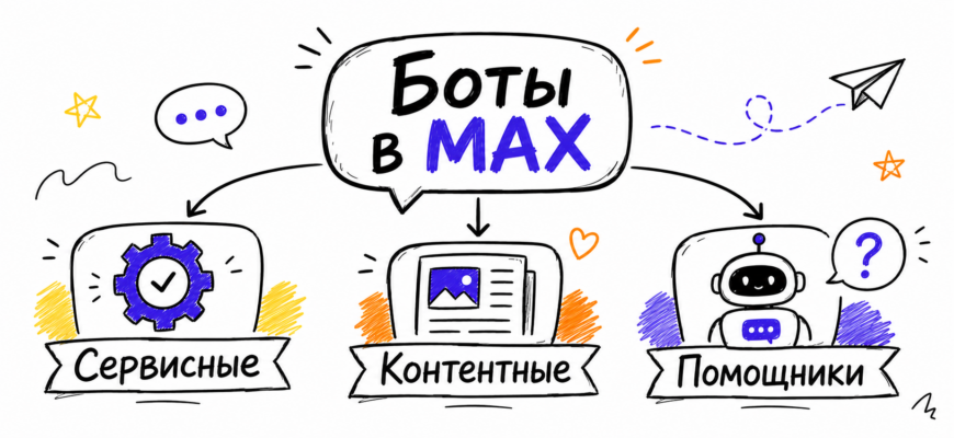 Боты в мессенджере MAX - Aisha