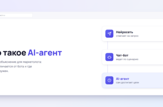 Что такое AI-агент: простое объяснение для маркетолога