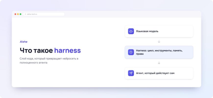 Что такое harness и как нейросеть становится агентом