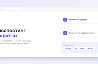 Кросспостинг в соцсетях: что это простыми словами
