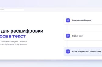 Обложка статьи про бот для расшифровки голоса в текст Aisha