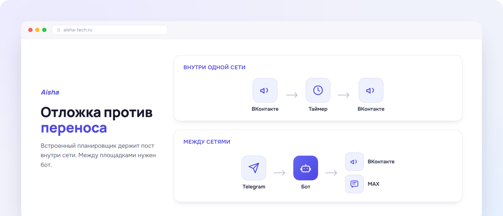Встроенный планировщик площадки против сервиса кросспостинга в Aisha