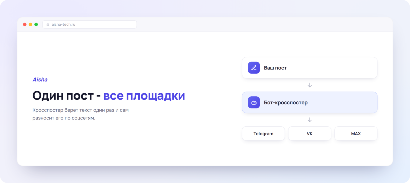 Кросспостинг через бота: один пост уходит в Telegram, VK и MAX - схема Aisha