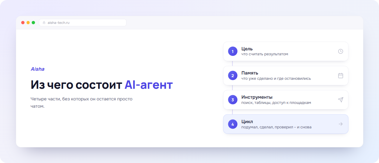 Схема из чего состоит AI-агент Aisha: цель, память, инструменты, цикл