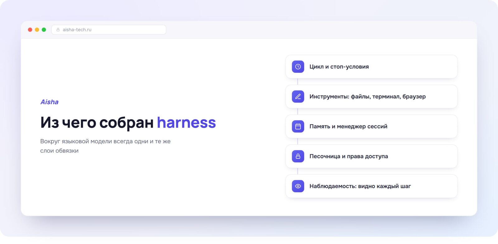 Схема Aisha: модель плюс harness равно агент, слои обвязки вокруг LLM