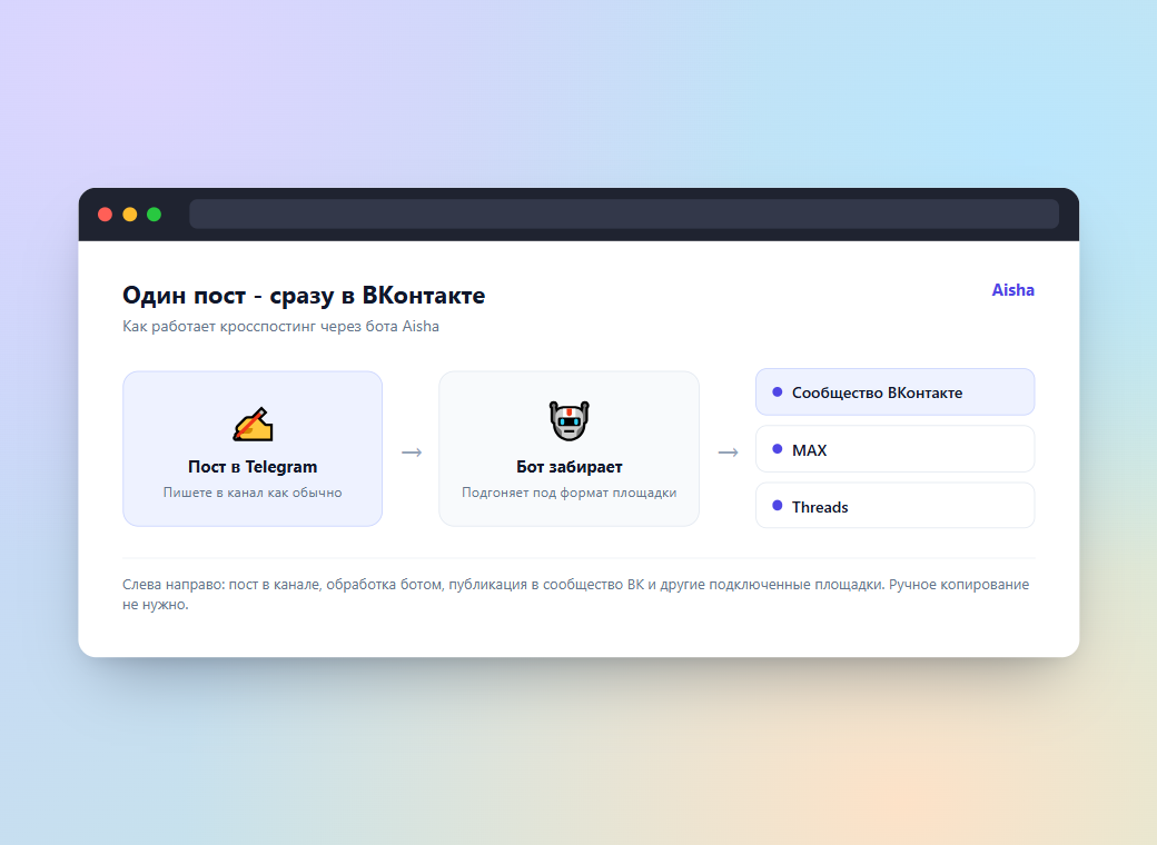 Схема кросспостинга из Telegram в VK через бота Aisha
