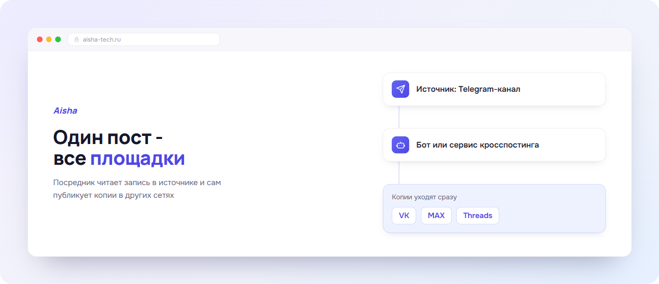 Схема кросспостинга в соцсетях через бота Aisha: один пост уходит на все площадки