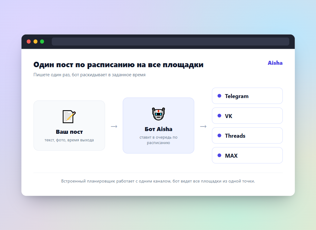 Один отложенный пост уходит на все площадки через бота Aisha