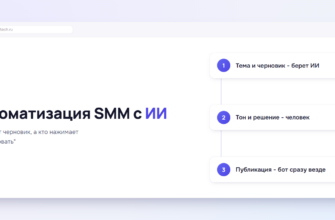 AI-автоматизация SMM: как ИИ берет на себя постинг