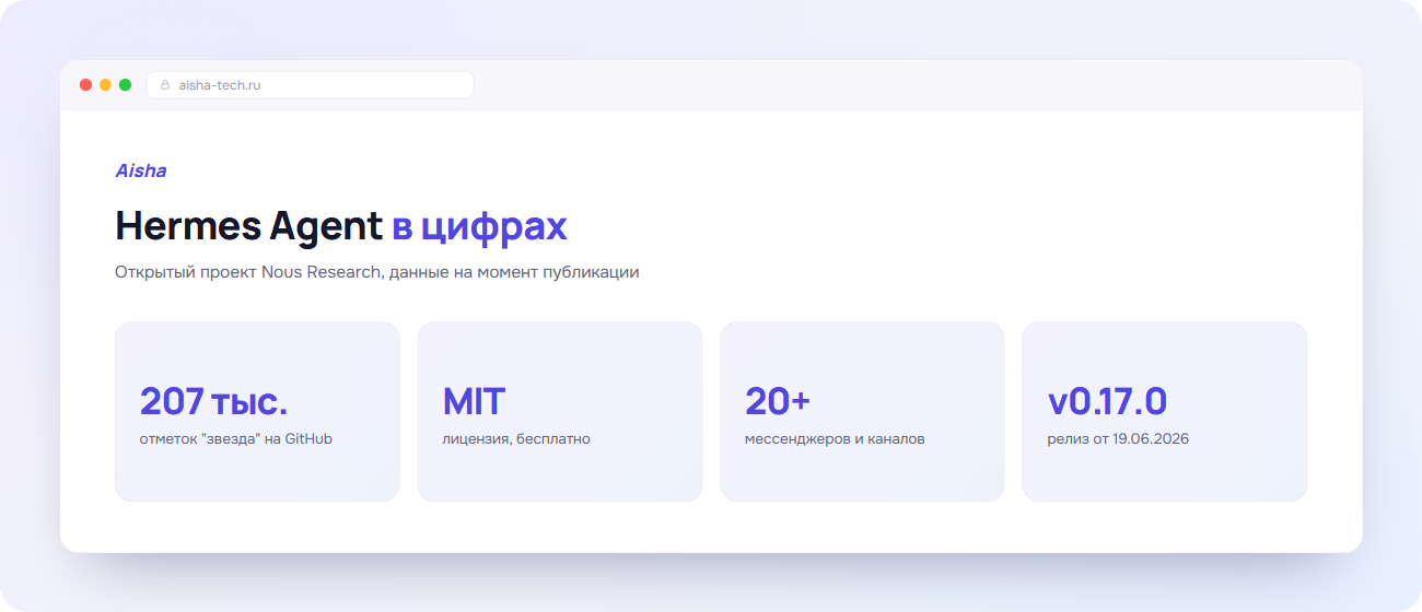 Агент Hermes Aisha в цифрах: звезды на GitHub, лицензия, платформы, версия