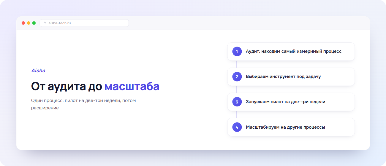 Шаги внедрения автоматизации бизнеса с ИИ Aisha: аудит, выбор процесса, пилот, масштабирование