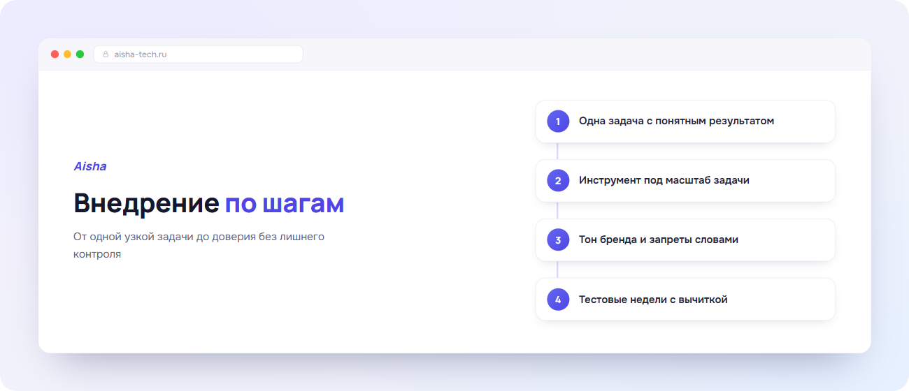 Шаги внедрения автоматизации SMM с ИИ в боте Aisha