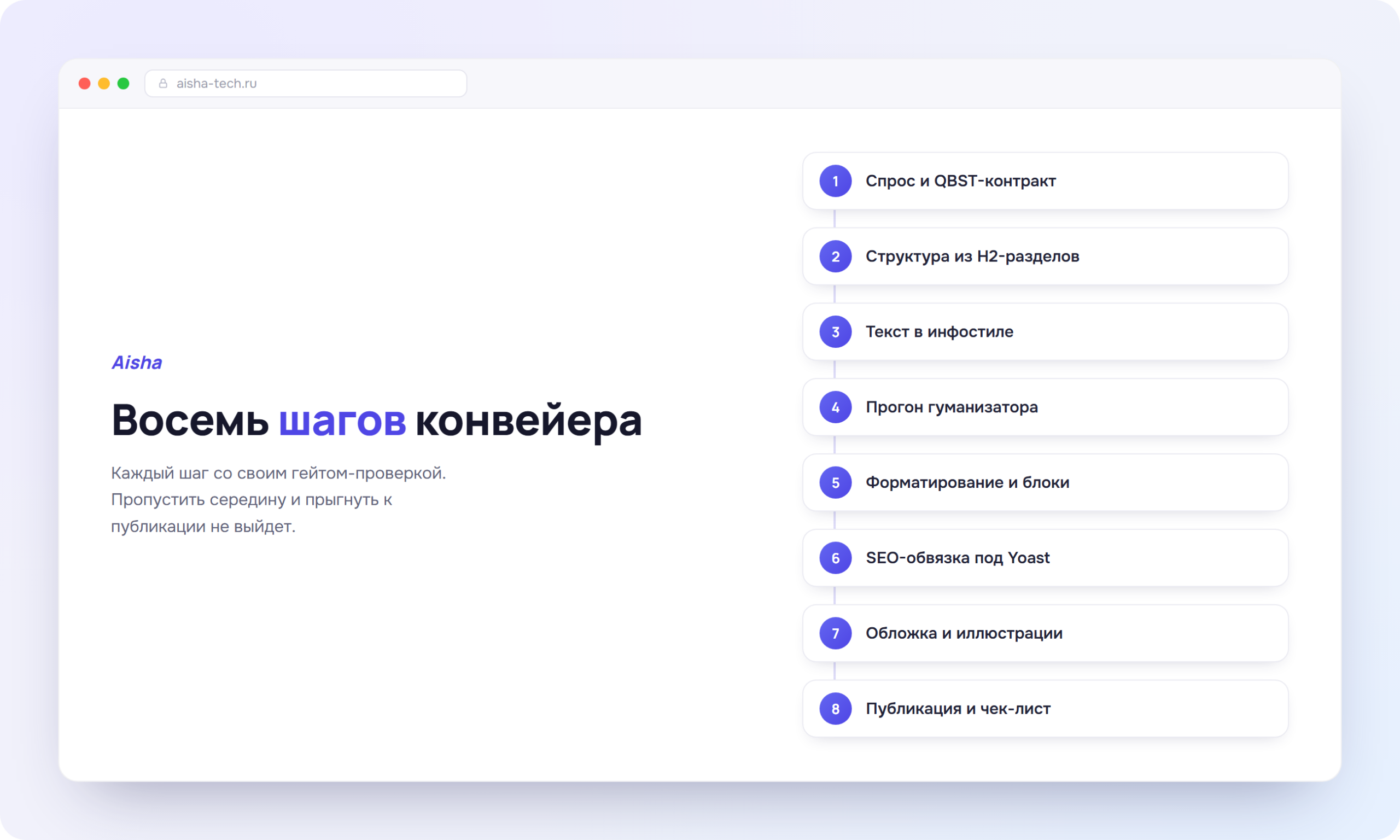 Восемь шагов работы скилла для написания статей Aisha