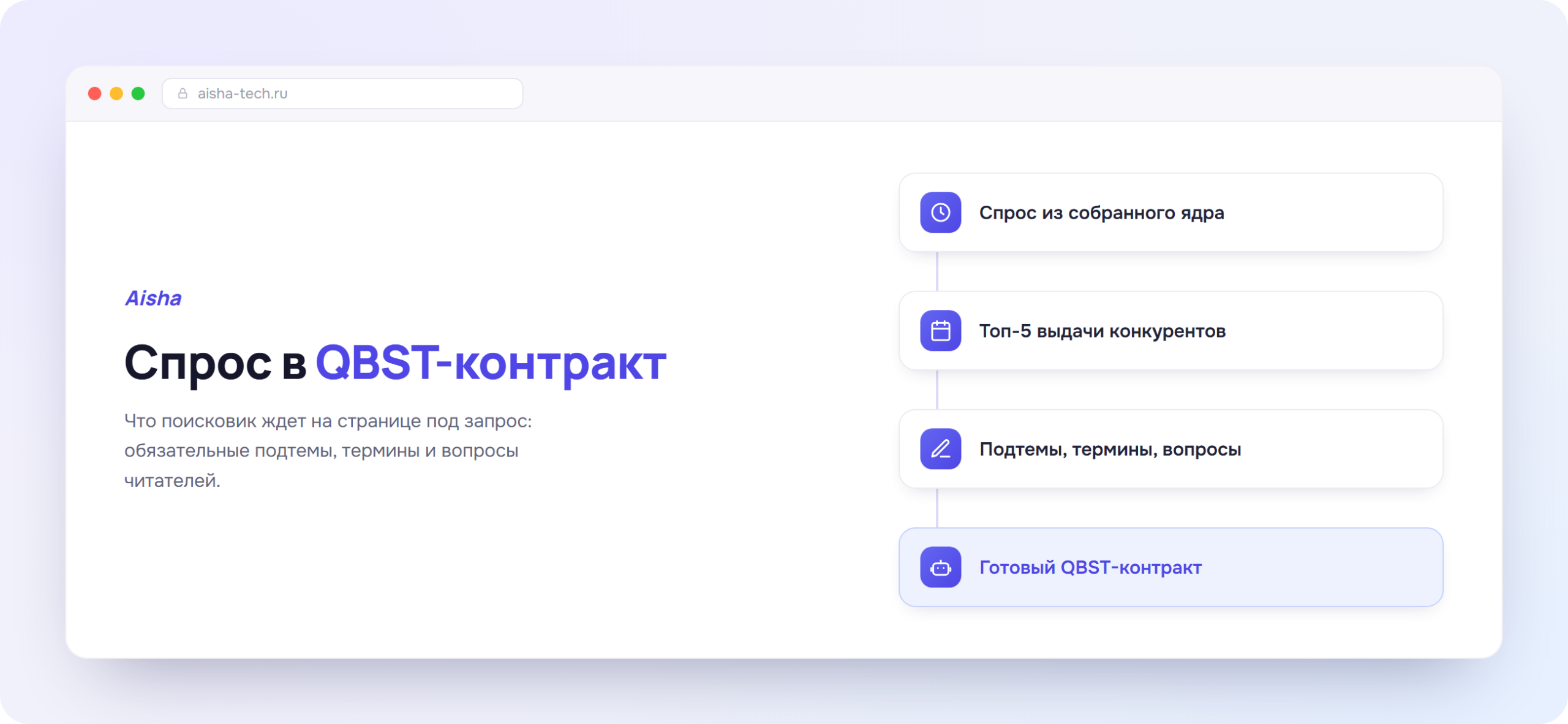 Как скилл Aisha превращает спрос в QBST-контракт статьи