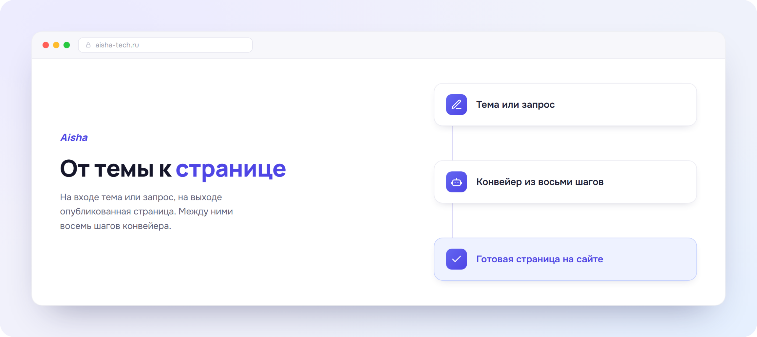 Маршрут статьи Aisha от темы через конвейер к готовой странице