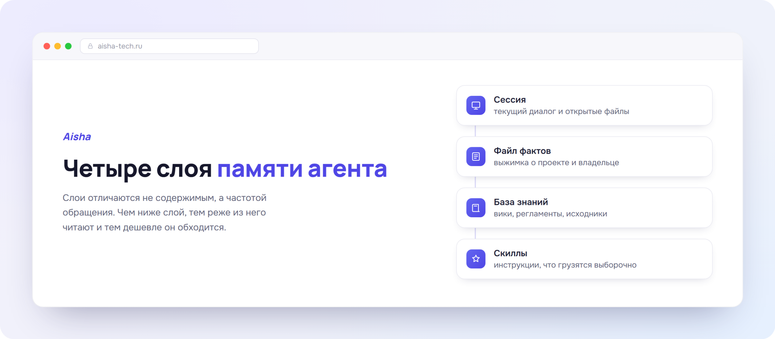 Четыре слоя памяти ИИ-агента - сессия, файл фактов, база знаний и скиллы, схема Aisha